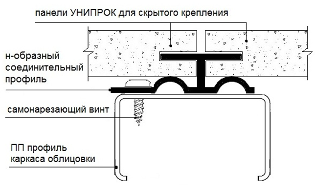 Унипрок монтажные схемы